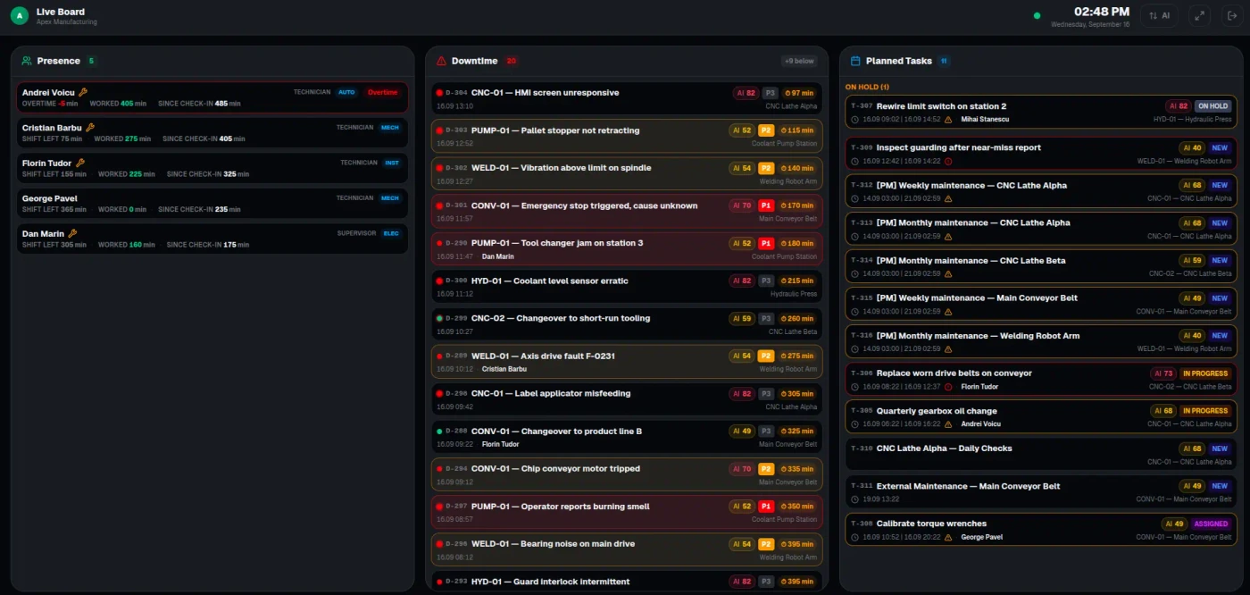 The ActON shop floor board on a wall display, with technician presence, live downtime events by priority and the planned task queue.